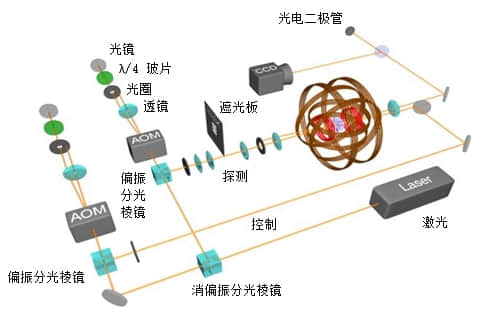 科幻电影都不敢这么演!他们真的抓住了光,还将光储存了起来!