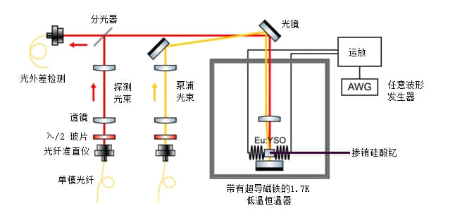 科幻电影都不敢这么演!他们真的抓住了光,还将光储存了起来!