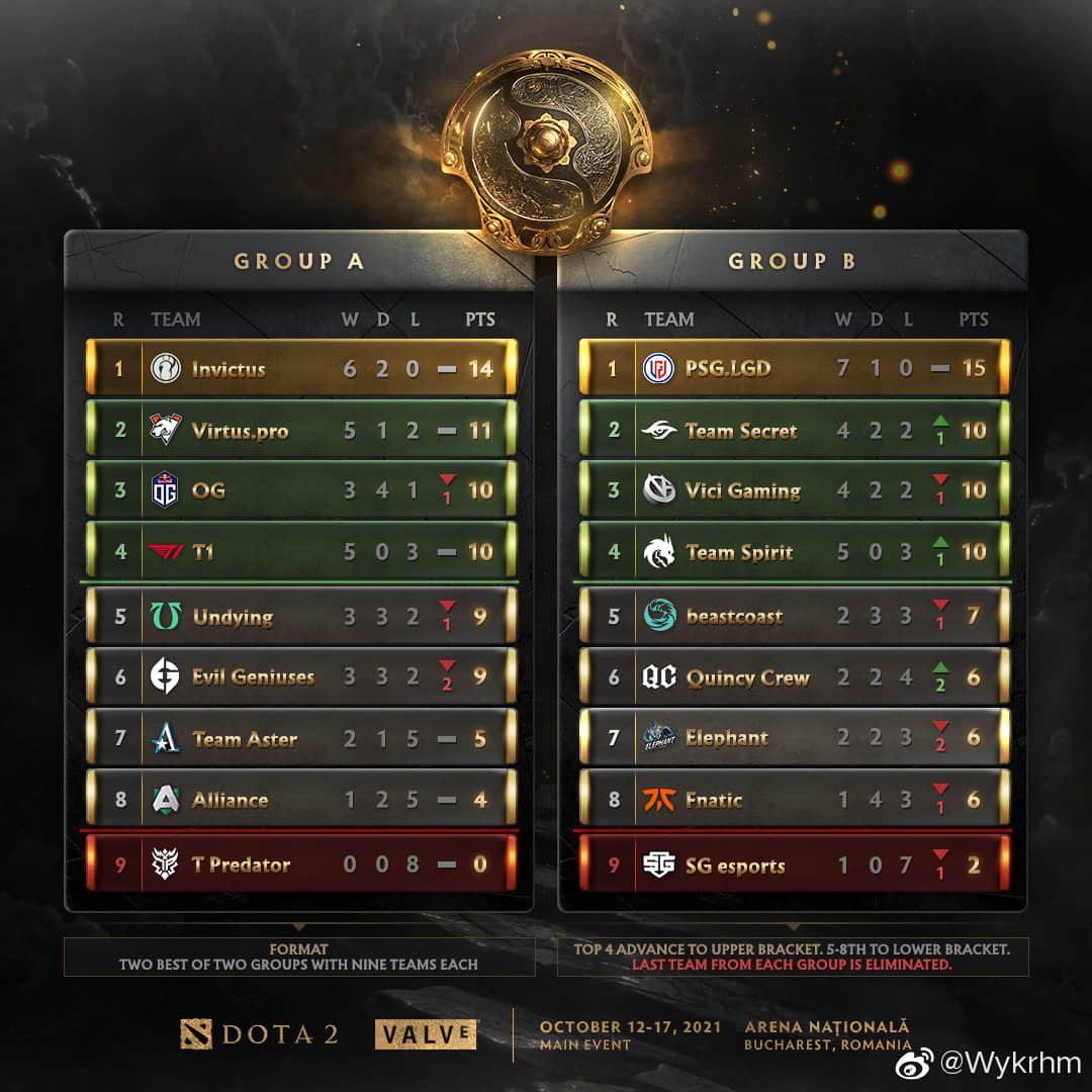 DOTA2 TI10主赛事对阵图公布 10月12日15点打响