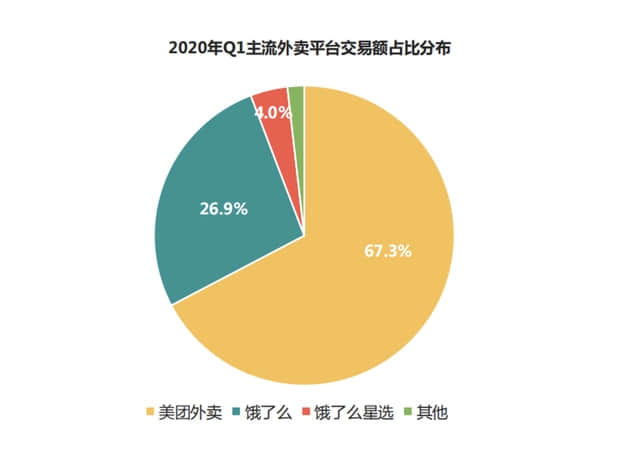 这个万字处罚书,不仅罚了美团34亿,还扒开了它的秘密