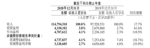 这个万字处罚书,不仅罚了美团34亿,还扒开了它的秘密