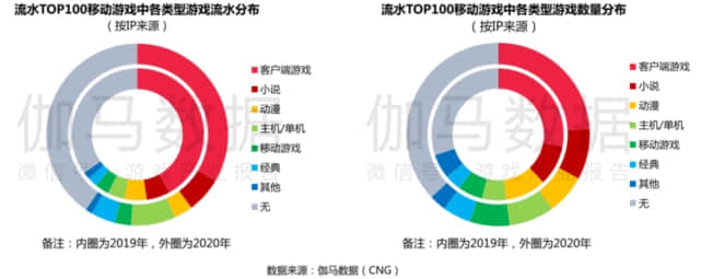 《新盗墓笔记》：有惊喜亦有遗憾，IP手游如何“求变”？
