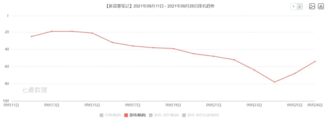 《新盗墓笔记》：有惊喜亦有遗憾，IP手游如何“求变”？