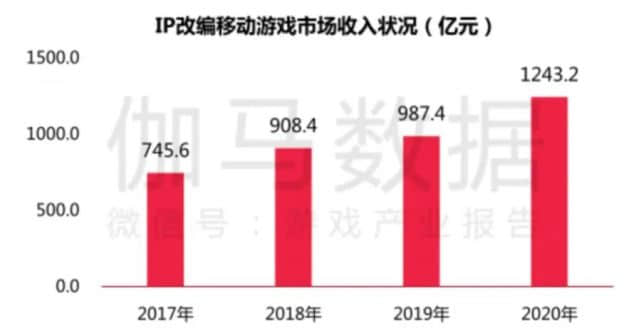 《新盗墓笔记》：有惊喜亦有遗憾，IP手游如何“求变”？