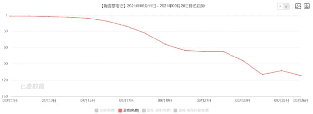 《新盗墓笔记》：有惊喜亦有遗憾，IP手游如何“求变”？