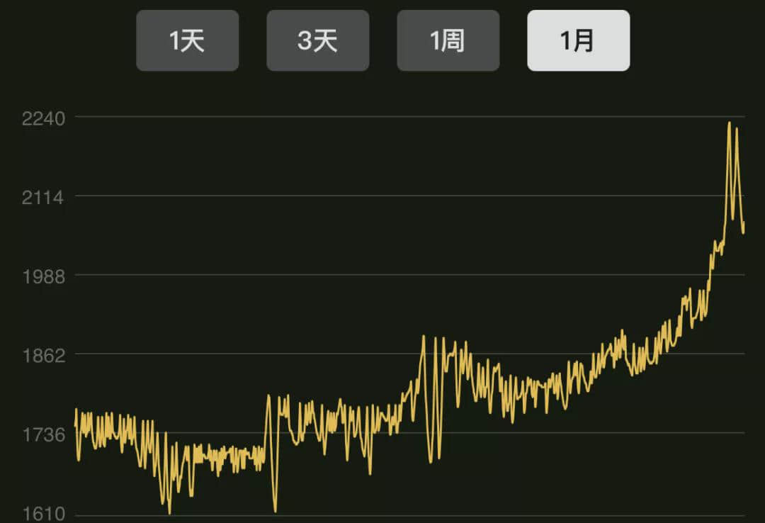 TBC怀旧服:GZS同步器五开刷爆生态船,刷金大军正在崛起!