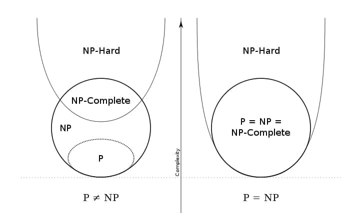 To P or not to P——这是最伟大的计算机数学问题
