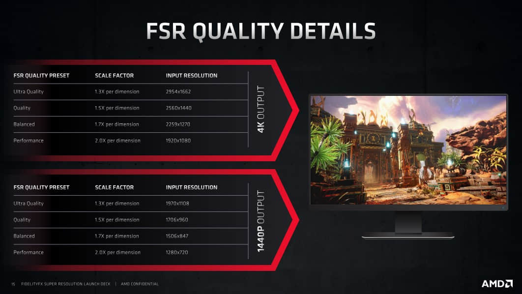Radeon RX 6600天梯榜首发评测:能耗比惊人的新一代甜品
