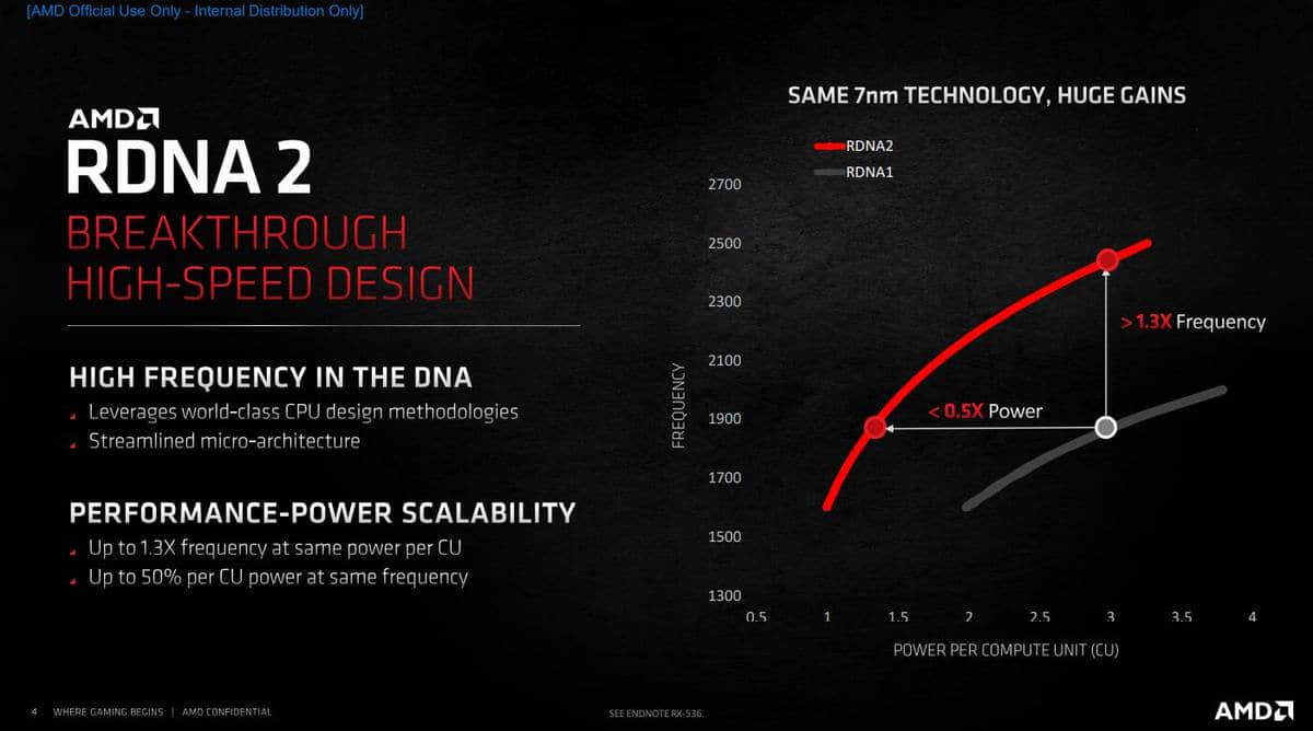 Radeon RX 6600天梯榜首发评测:能耗比惊人的新一代甜品