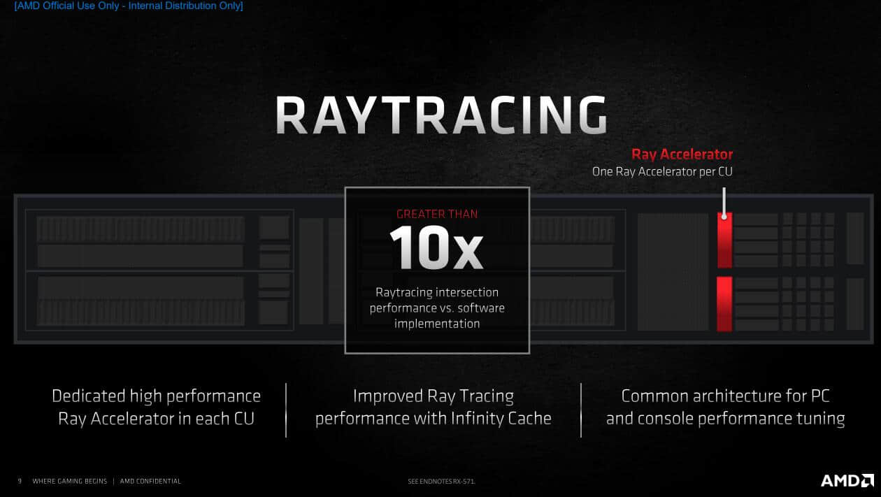 Radeon RX 6600天梯榜首发评测:能耗比惊人的新一代甜品