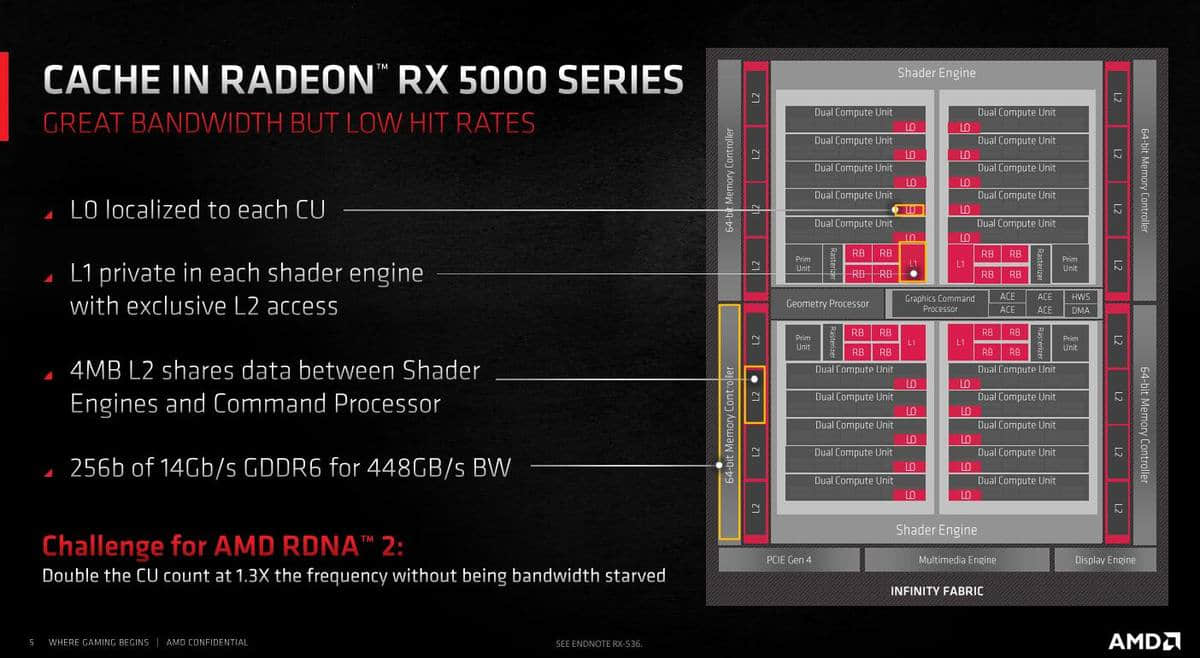 Radeon RX 6600天梯榜首发评测:能耗比惊人的新一代甜品