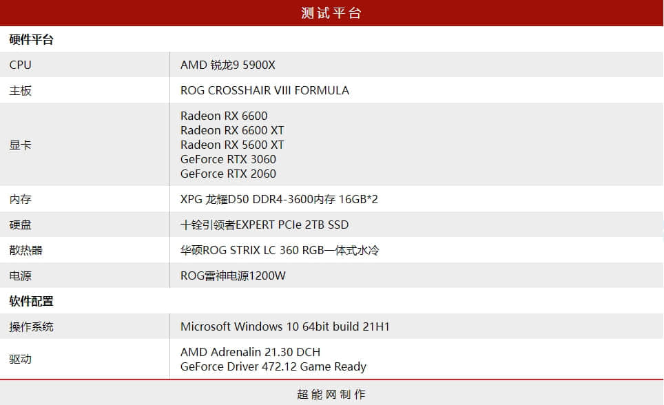 Radeon RX 6600天梯榜首发评测:能耗比惊人的新一代甜品