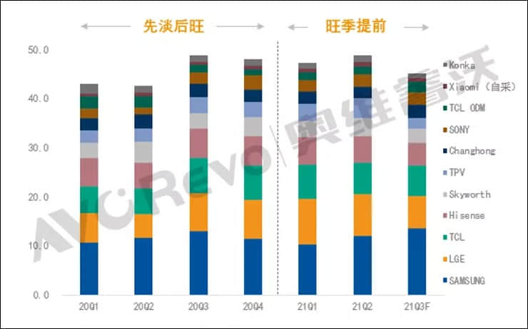 液晶面板价格历史性大跌,部分彩电降回2020