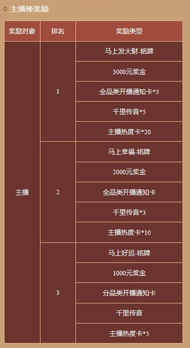网易CC直播赛马嘉年华火热进行中,热榜奖励等你来拿~