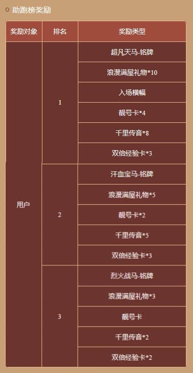 网易CC直播赛马嘉年华火热进行中,热榜奖励等你来拿~