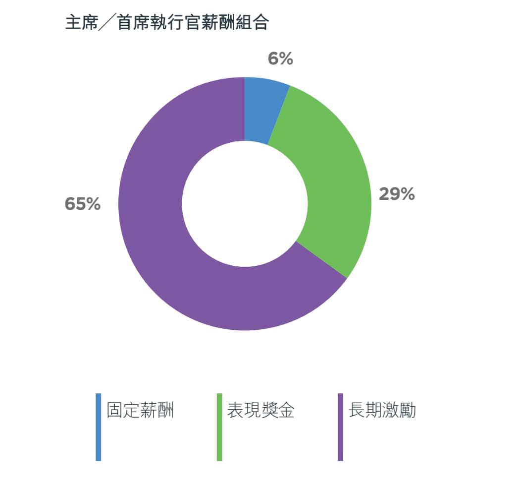 杨元庆1.8亿年薪真的很高吗？在IT行业中很一般