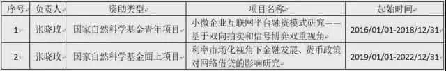 张晓玫教授连续7年获国家自然科学基金项目资助