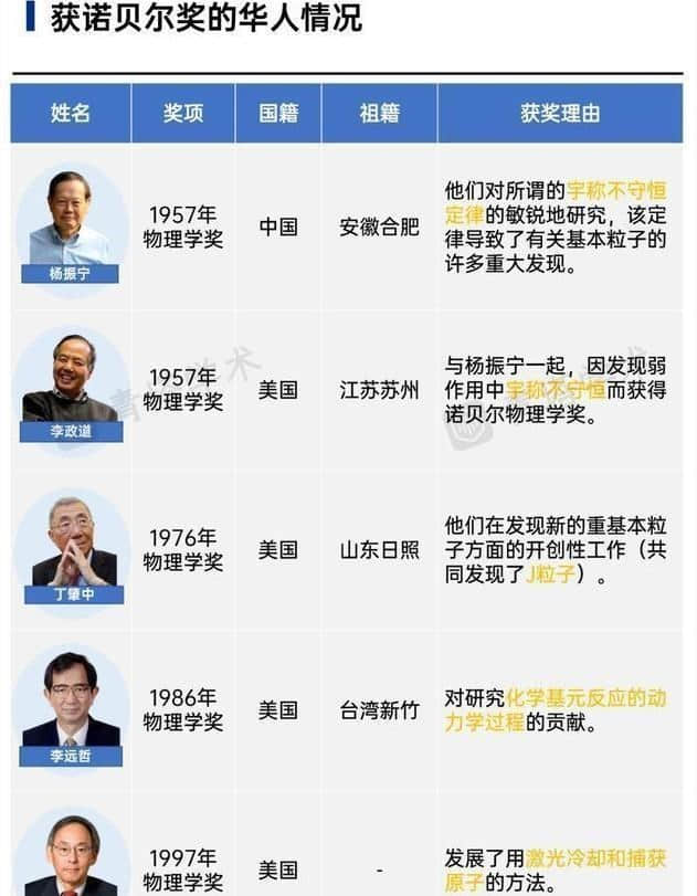 全球诺贝尔奖总数量:美国381枚,德国111枚,日本26枚,中国呢?