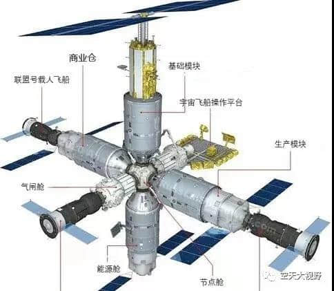 从神舟十二到神舟十三 将改变世界载人航天的格局