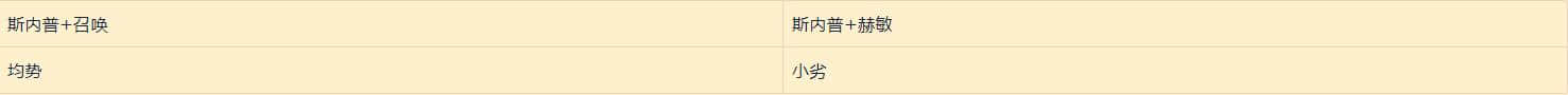 《哈利波特:魔法觉醒》双排殿堂7835分的斯内普回响大型攻略
