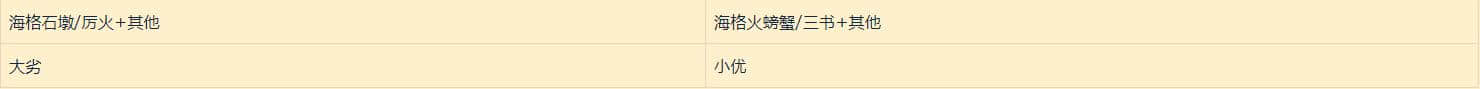 《哈利波特:魔法觉醒》双排殿堂7835分的斯内普回响大型攻略