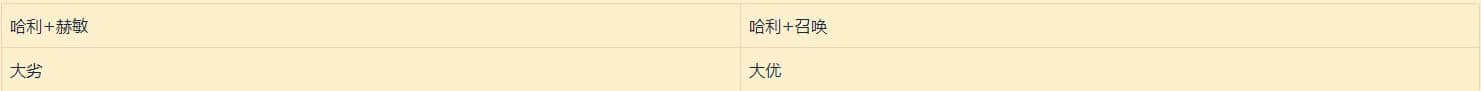 《哈利波特：魔法觉醒》双排殿堂7835分的斯内普回响大型攻略