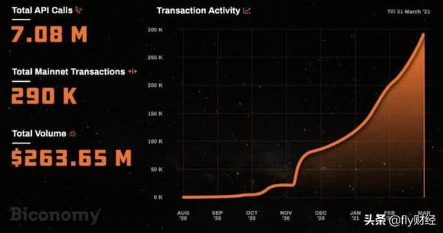 下一个千倍币?Coinbase、BI AN领投项目Biconomy