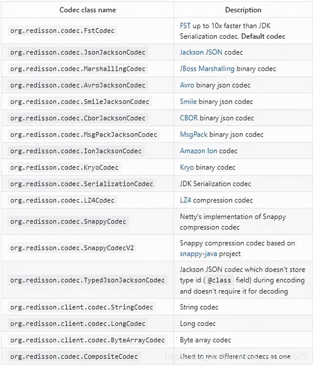 Spring Boot + Redis 实现各种操作,写得太好了吧