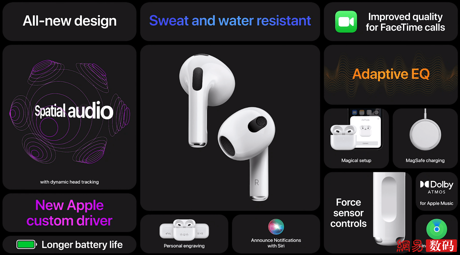 一文看懂苹果发布会:性能炸裂的新MBP还有AirPods3