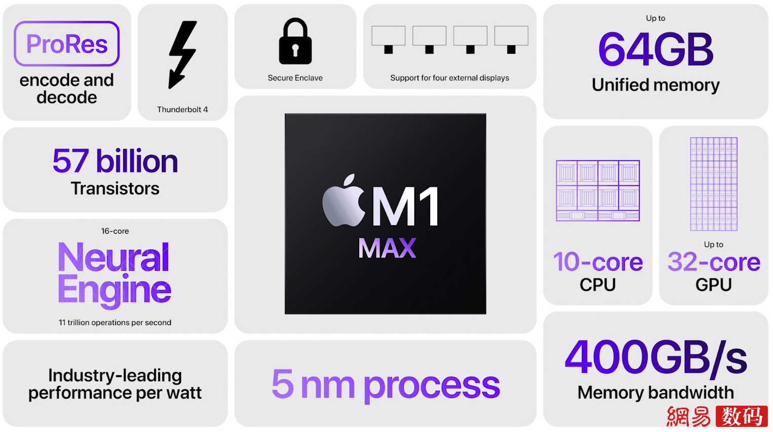 一文看懂苹果发布会:性能炸裂的新MBP还有AirPods3