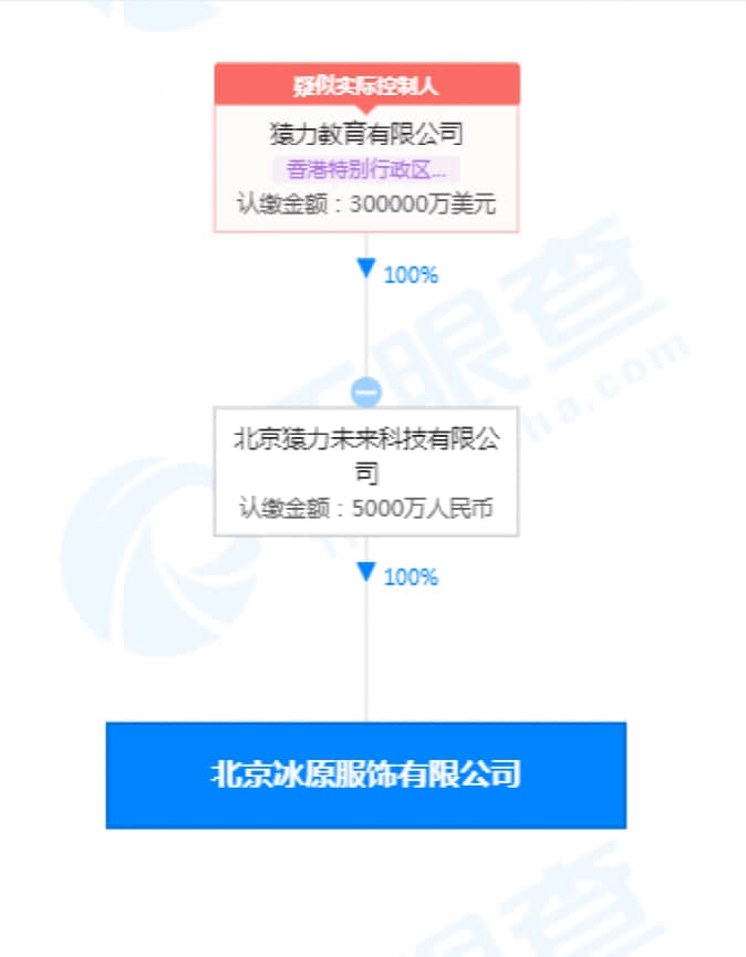 猿辅导转卖羽绒服?在职员工:属实,正搭建设计师团队