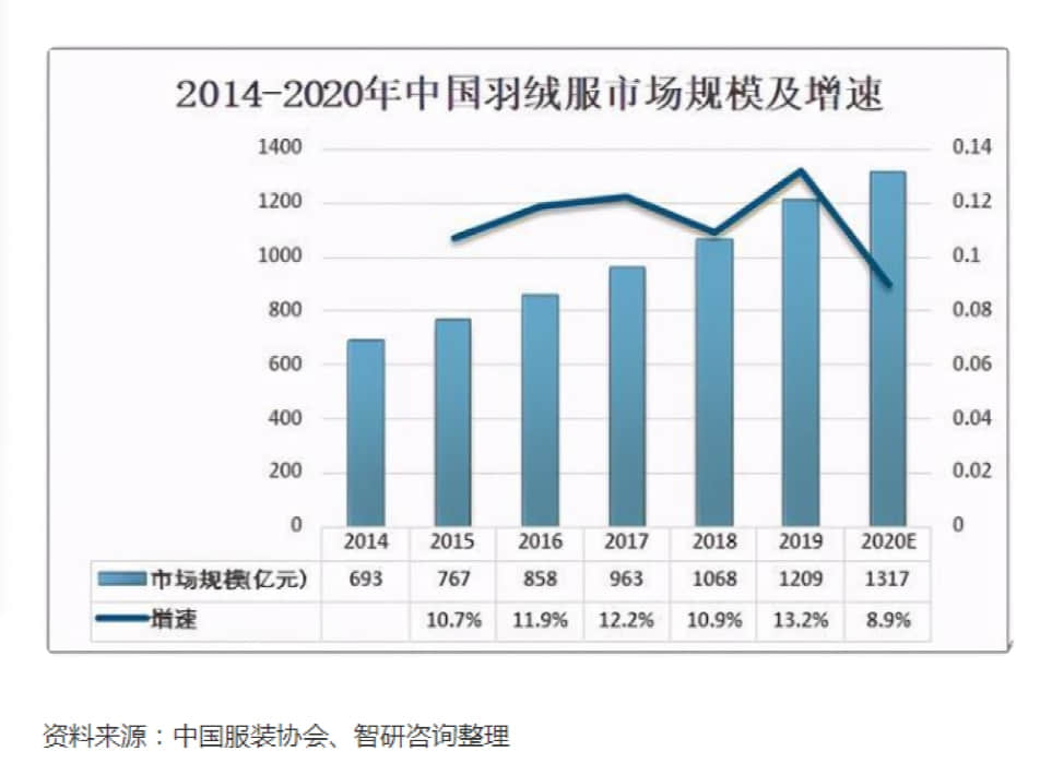 猿辅导转卖羽绒服?在职员工:属实,正搭建设计师团队