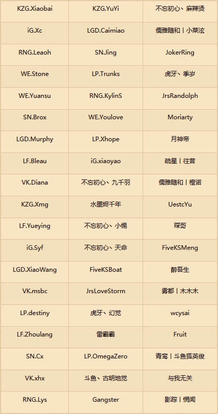 大师巡回赛暴风城站10月22日开战 国服选手能否再创佳绩?