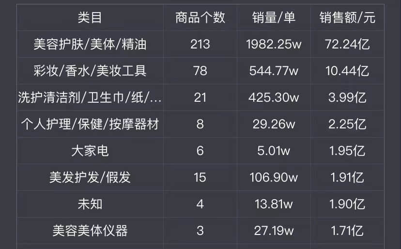 淘宝崩了,热搜刷屏!李佳琦薇娅一天卖了189亿,网友:惊了,突然不识数了