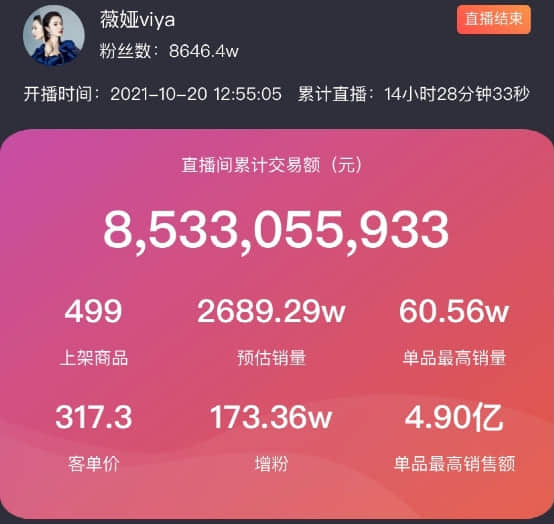 淘宝崩了,热搜刷屏!李佳琦薇娅一天卖了189亿,网友:惊了,突然不识数了