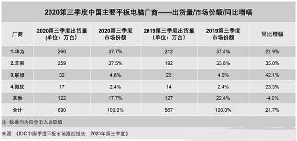 联想进军高端平板市场，系统体验将全面升级，国产平板正在向iPad发起挑战