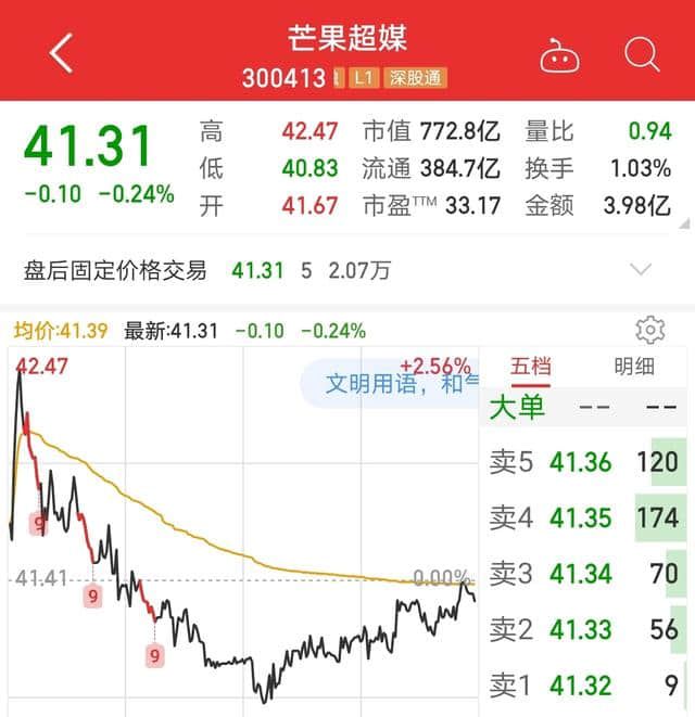 芒果超媒：阿里创投拟以44.54亿元向财信精果转让5.01%公司股份