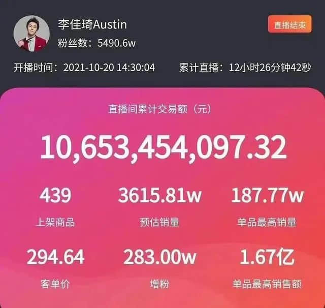 太疯狂!李佳琦、薇娅一晚卖了189亿,本人也惊呆!税收怎么算?