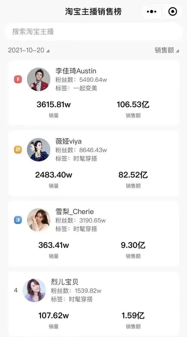 太疯狂!李佳琦、薇娅一晚卖了189亿,本人也惊呆!税收怎么算?