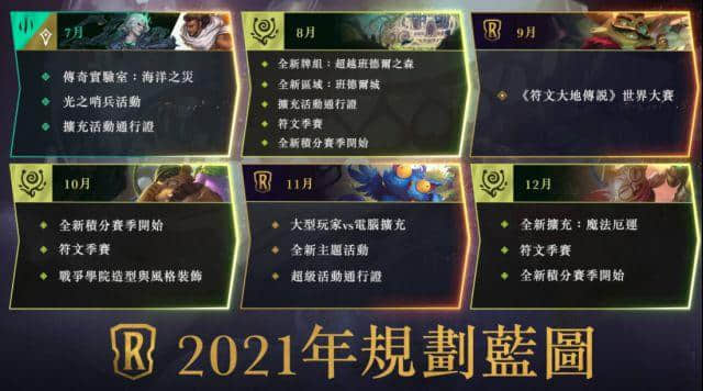 LOR策略卡牌：拳头调整LOR的平衡补丁频率，龙王和拉克丝获得加强