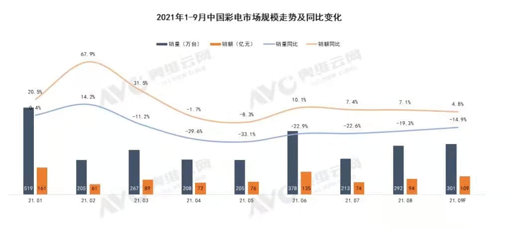 大即正义？大屏电视崛起水分有几成？