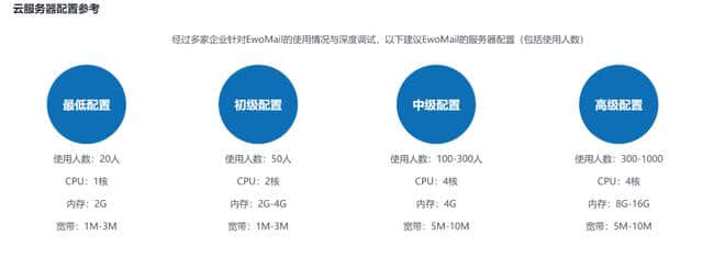 开源精选 | 开源邮件服务器软件EwoMail