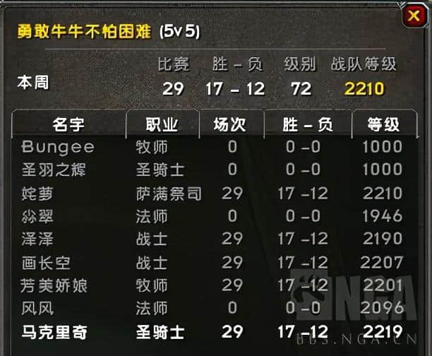 魔兽世界怀旧服:战惩战牧萨2200+经验分享 顺便浅谈惩戒骑PVP环境