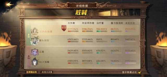 《哈利波特：魔法觉醒》分享57级书均10卡等双人野排已上殿堂