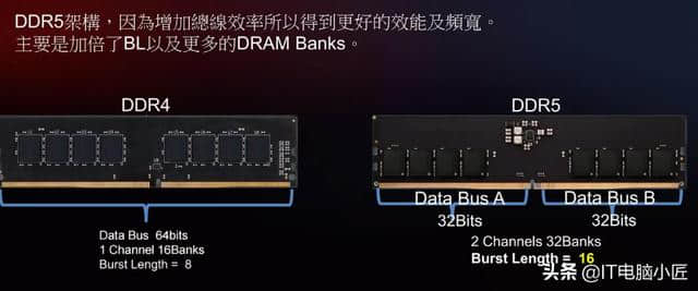 DDR5内存即将面世！我是否需要升级呢？