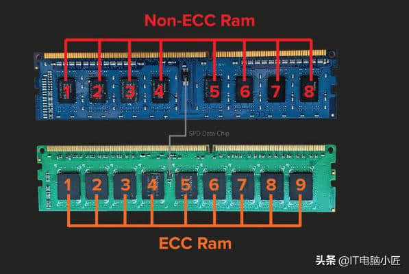 DDR5内存即将面世！我是否需要升级呢？