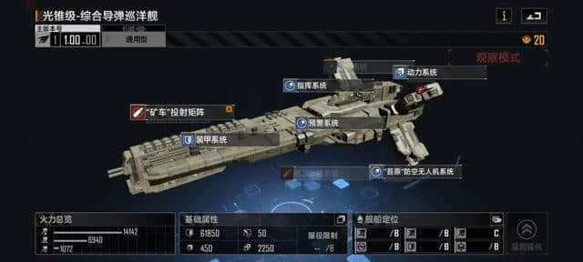 无尽的拉格朗日:巡洋舰介绍&培养建议