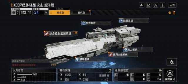 无尽的拉格朗日:巡洋舰介绍&培养建议