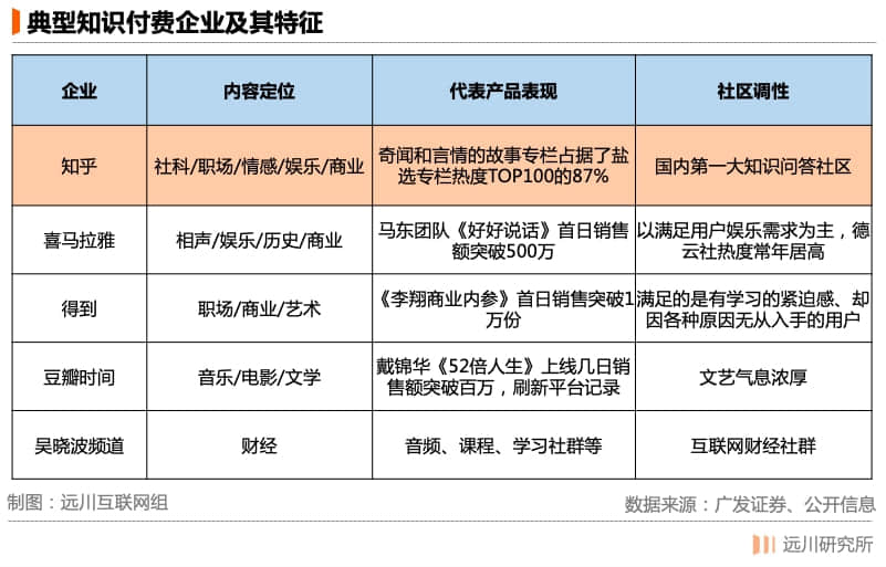 月入十万的高质量人类也撑不起知乎的商业化