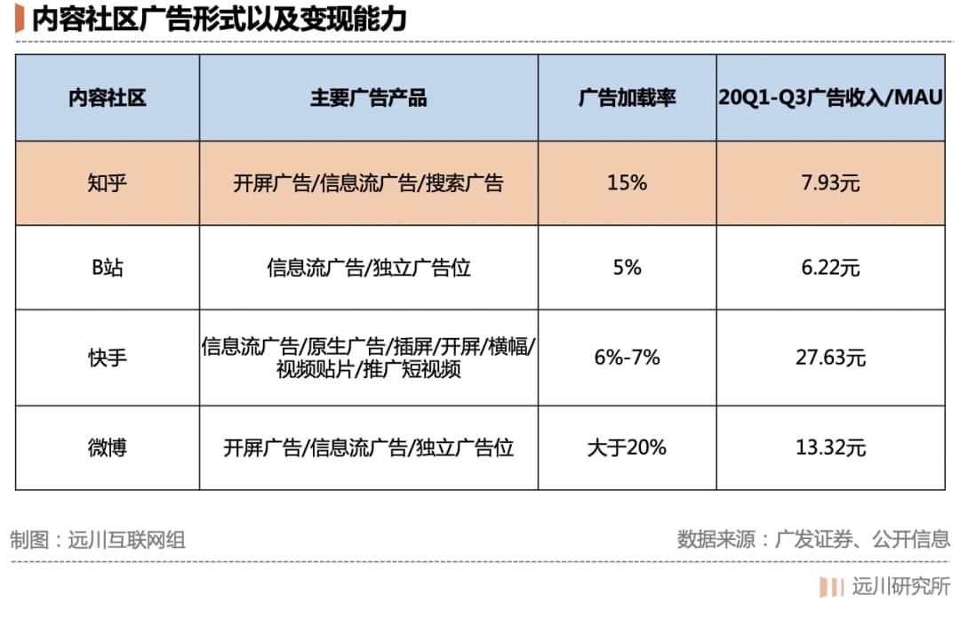 月入十万的高质量人类也撑不起知乎的商业化